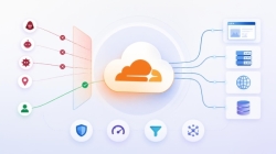 Cloudflare Nedir, Ne İşe Yarar ve Nasıl Kullanılır?