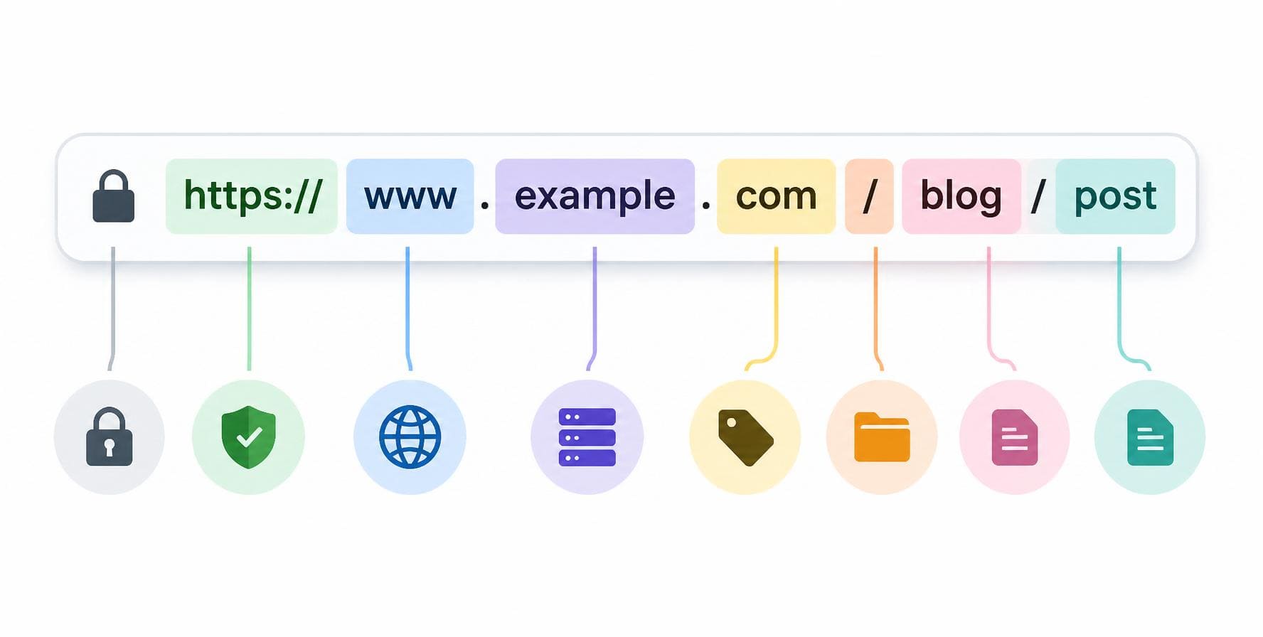 url açılımı nedir