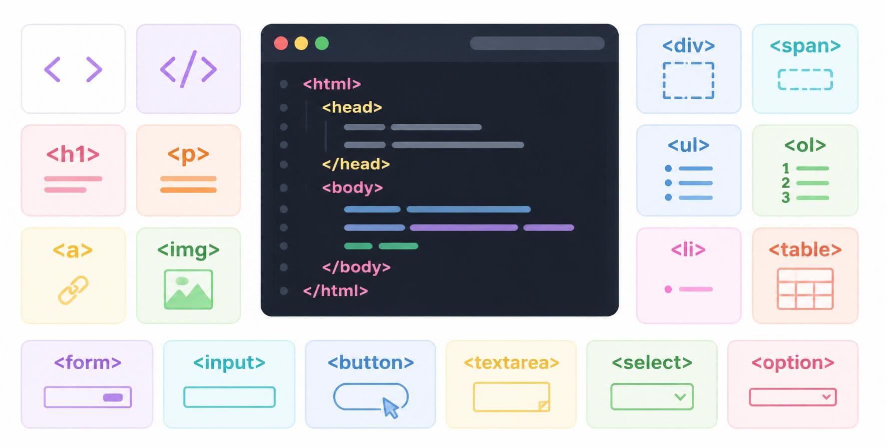 html temel kodlar