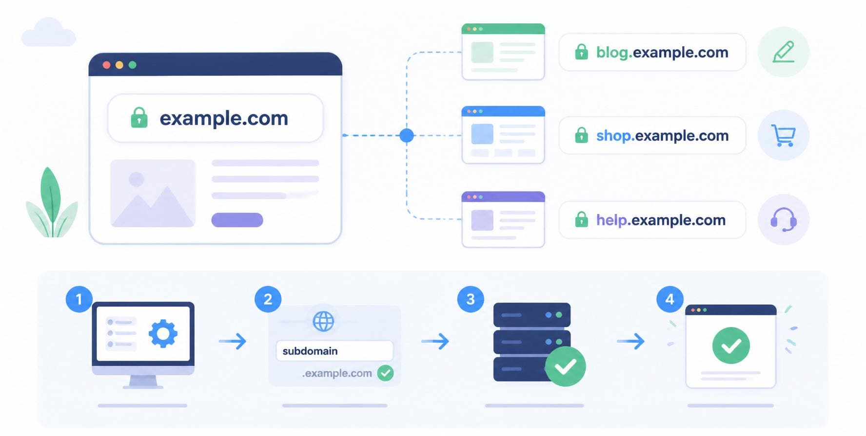 subdomain nasıl oluşturulur 