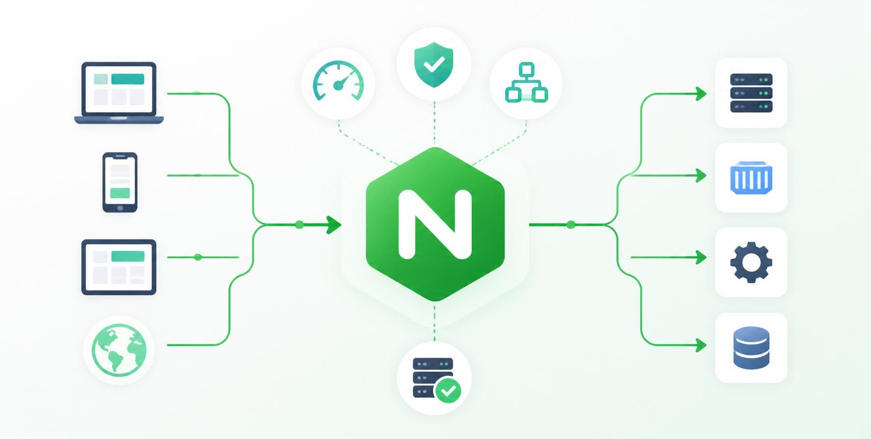 NGINX