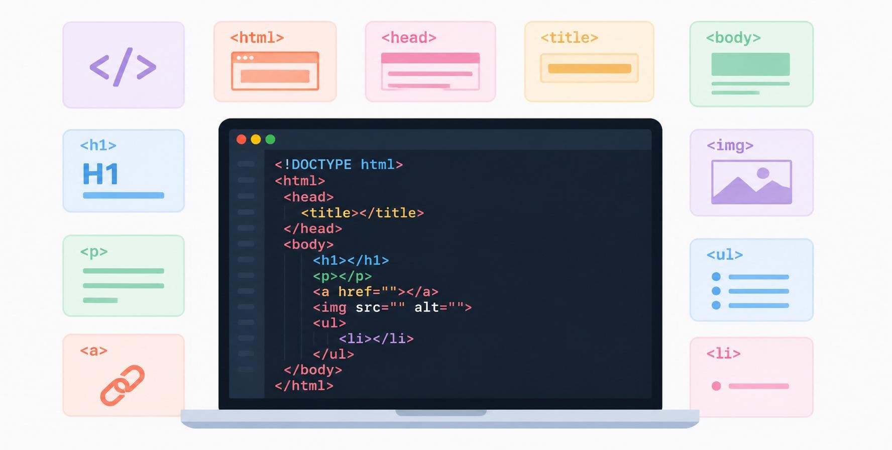 temel html kodları