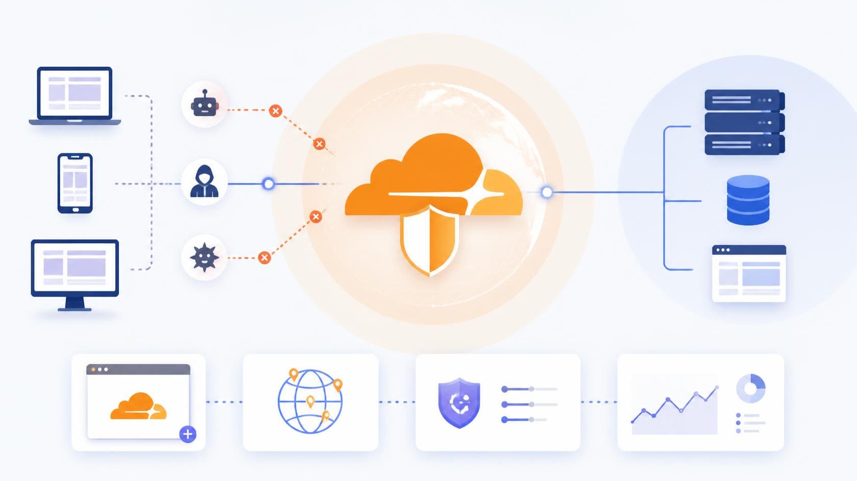 Cloudflare Nasıl Kurulur?